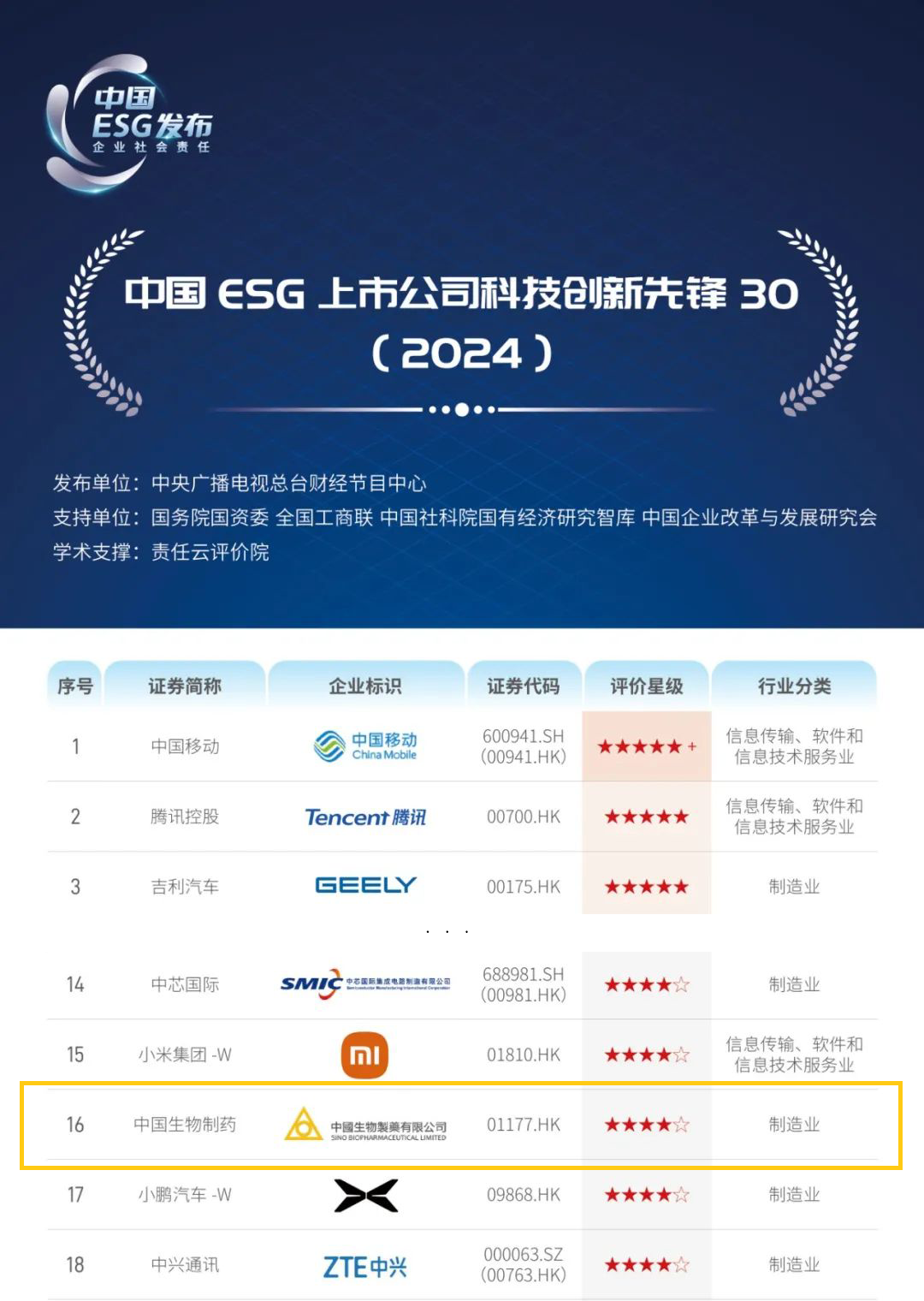 优游国际制药入选“中国ESG上市公司科技创新先锋30”