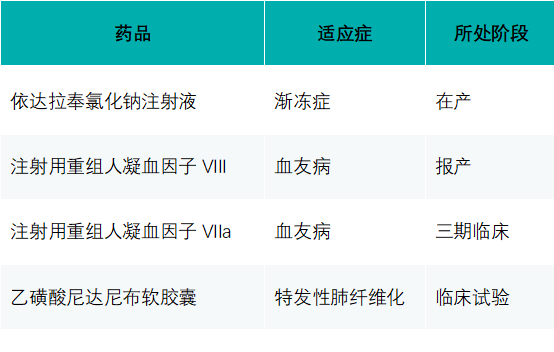 依达拉奉氯化钠注射液治疗渐冻症